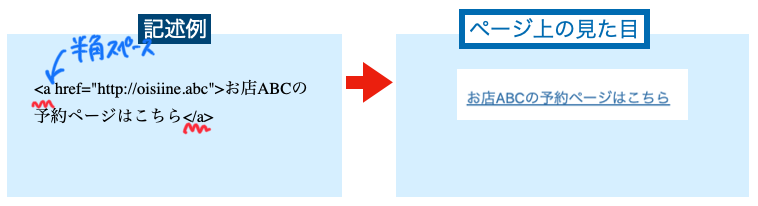 aタグの記述例とページ上での見え方